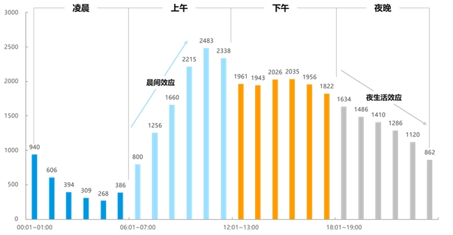 2024年银行数字生活服务平台用户行为及流量盘点(图6)