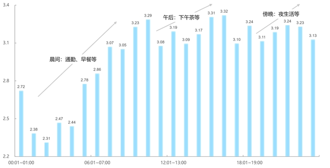 2024年银行数字生活服务平台用户行为及流量盘点(图7)