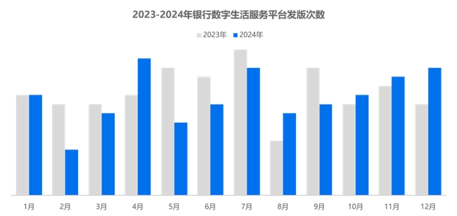 2024年银行数字生活服务平台用户行为及流量盘点(图10)