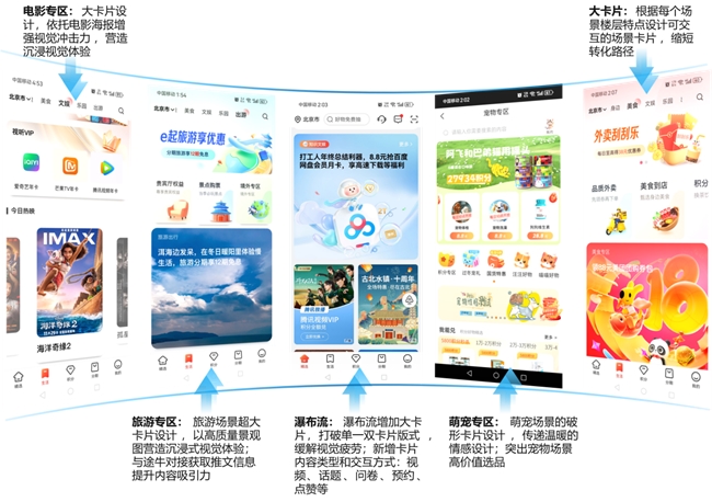 2024年银行数字生活服务平台用户行为及流量盘点(图9)