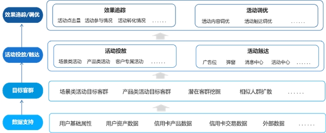 2024年银行数字生活服务平台用户行为及流量盘点(图12)