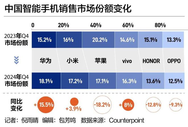 新款iPhone深夜发布！4499元起卖苹果AI中文版也有大消息(图6)
