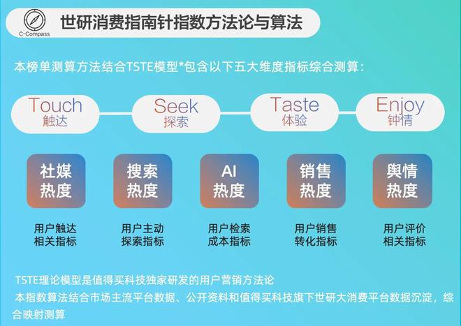 年轻化驱动性能至上强IP引社交热议｜1月3C数码品牌消费热门指数榜