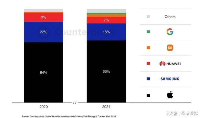 2024年中国折叠屏手机市场增速放缓华为两款产品继续领跑(图6)