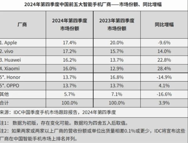 传某主流国产厂商入局超轻薄手机：配置秒杀海外竞品？(图3)
