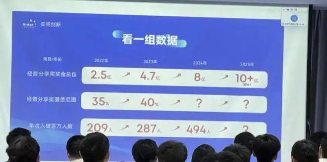 安克创新在特朗普手里赢麻了