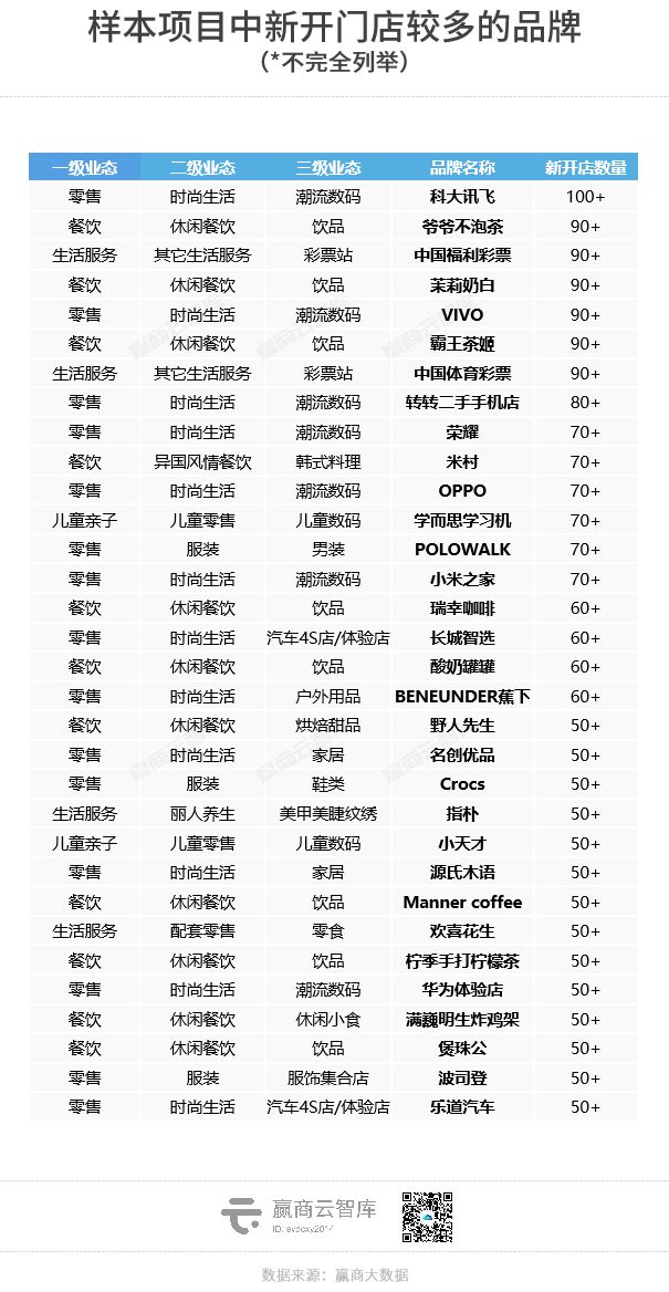 2025年这些品类还能坚挺吗？丨提问2025商业