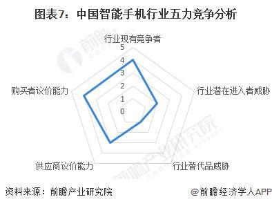 【行业深度】洞察2024：中国智能手机行业竞争格局及市场份额（附市场集中度、企业竞争力评价等）(图7)