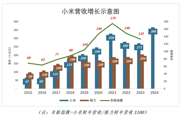 快科技--科技改变未来