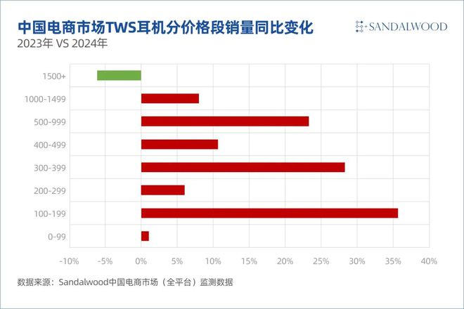 手机厂商TWS耳机连带率达21%AI终端生态加速构建
