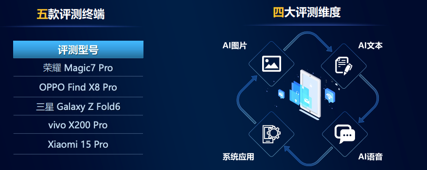 中国移动2024年智能硬件质量报告：Xiaomi15Pro综合评价领先(图2)