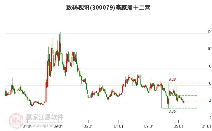 2024年第24周总结：数码视讯本周微涨347%