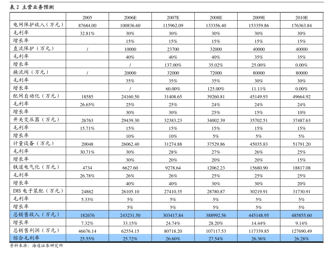神州数码：国海证券-神州数码-000034-2024年半年报点评：2024Q2业绩高速增长AI驱动自主品牌+数云业务发展-09(图3)