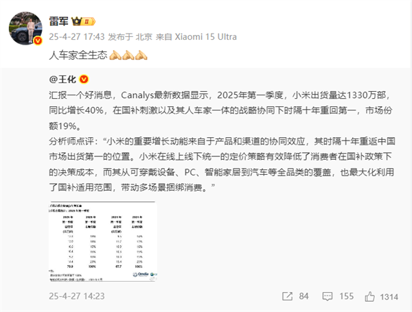 小米手机重回第一雷军回应：人车家全生态(图2)