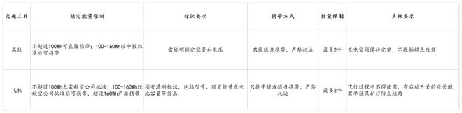 筑牢充电品质解构Baseus倍思伸缩线充电产品全球销量TOP1密码(图3)