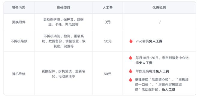 iQOOZ10系列维修备件价格公布：屏幕280电池149(图7)