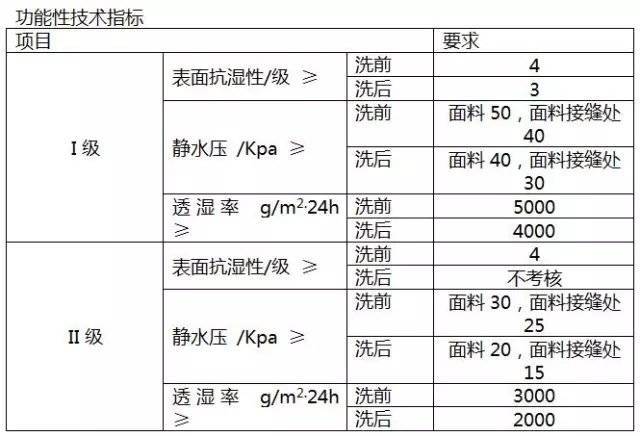 国际品牌怎么才能守住中国市场？(图2)