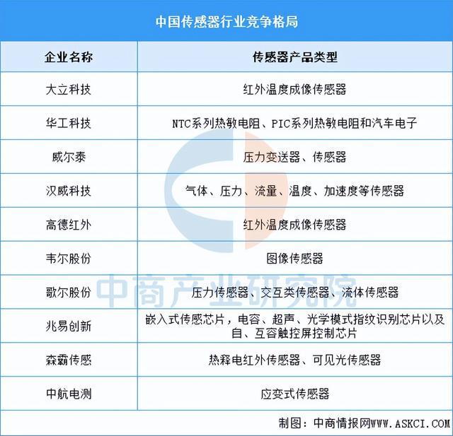 2025年中国工业母机产业链图谱及投资布局分析（附产业链全景图）(图4)
