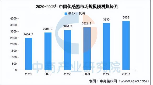 2025年中国工业母机产业链图谱及投资布局分析（附产业链全景图）(图3)