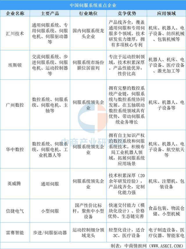 2025年中国工业母机产业链图谱及投资布局分析（附产业链全景图）(图6)