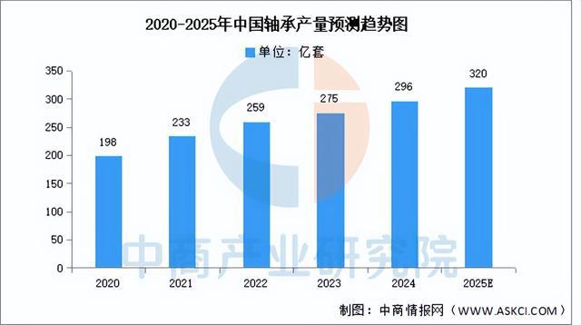 2025年中国工业母机产业链图谱及投资布局分析（附产业链全景图）(图7)