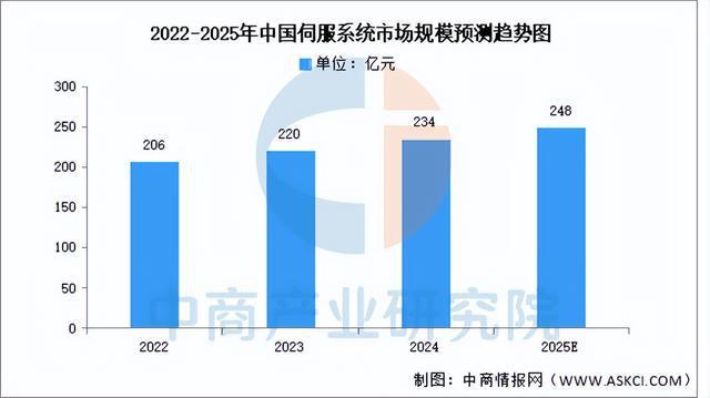 2025年中国工业母机产业链图谱及投资布局分析（附产业链全景图）(图5)