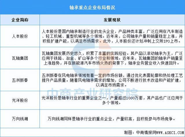 2025年中国工业母机产业链图谱及投资布局分析（附产业链全景图）(图8)