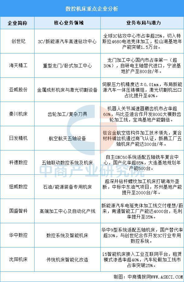 2025年中国工业母机产业链图谱及投资布局分析（附产业链全景图）(图12)