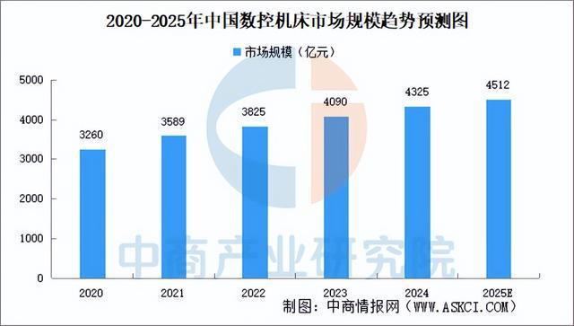 2025年中国工业母机产业链图谱及投资布局分析（附产业链全景图）(图9)