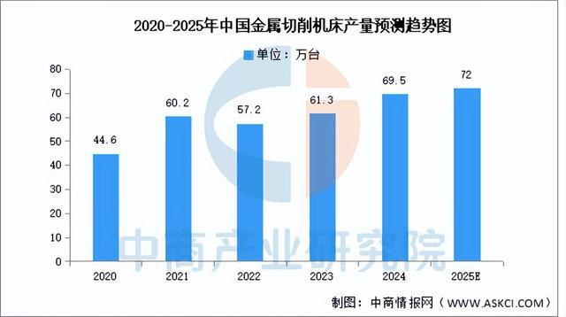 2025年中国工业母机产业链图谱及投资布局分析（附产业链全景图）(图10)