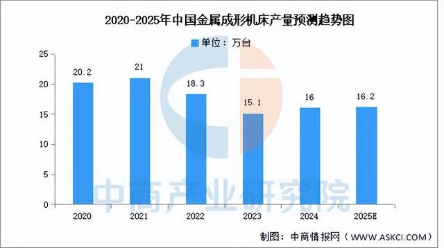 2025年中国工业母机产业链图谱及投资布局分析（附产业链全景图）(图11)