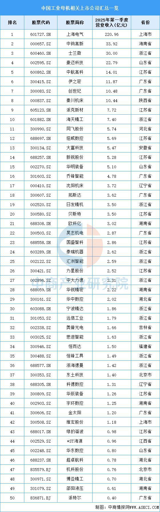 2025年中国工业母机产业链图谱及投资布局分析（附产业链全景图）(图13)