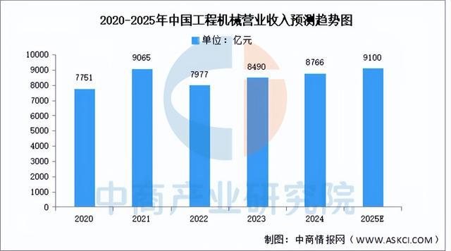 2025年中国工业母机产业链图谱及投资布局分析（附产业链全景图）(图15)