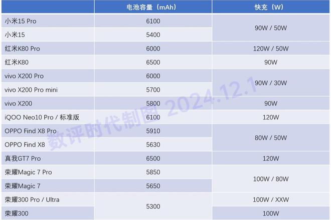2024手机卖点盘点：金属边框、快充、潜望长焦、防水是伪需求吗？(图4)