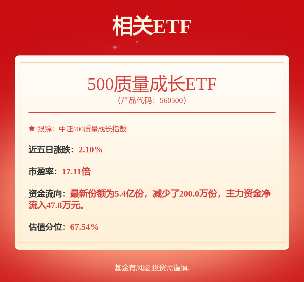 【机构调研记录】广发基金调研东方电热、思特威等5只个股（附名单）