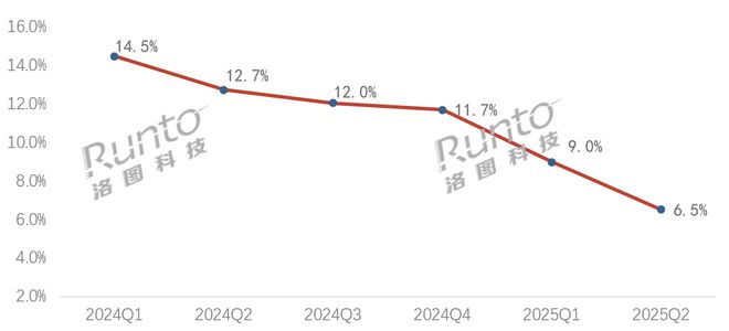 洛图科技：智能眼镜正摆脱“一机通吃”的混沌阶段；细分产品的差异化竞争分析(图3)