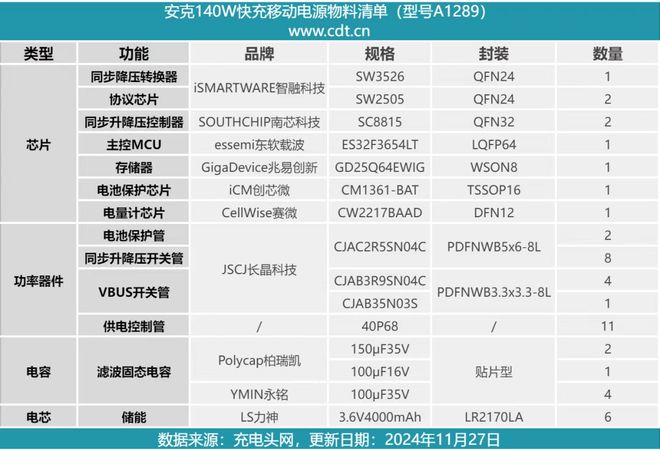充电宝千亿市场哪些芯片公司吃饱？(图4)