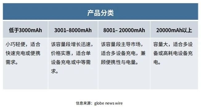 充电宝千亿市场哪些芯片公司吃饱？(图2)