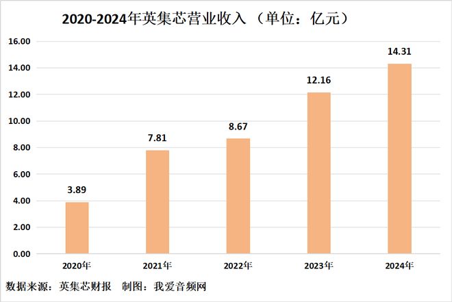 充电宝千亿市场哪些芯片公司吃饱？(图6)