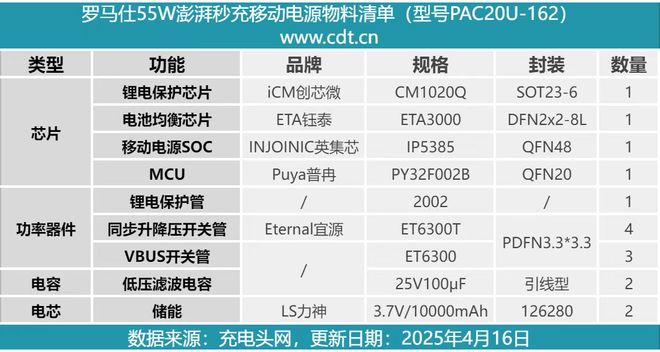 充电宝千亿市场哪些芯片公司吃饱？(图3)
