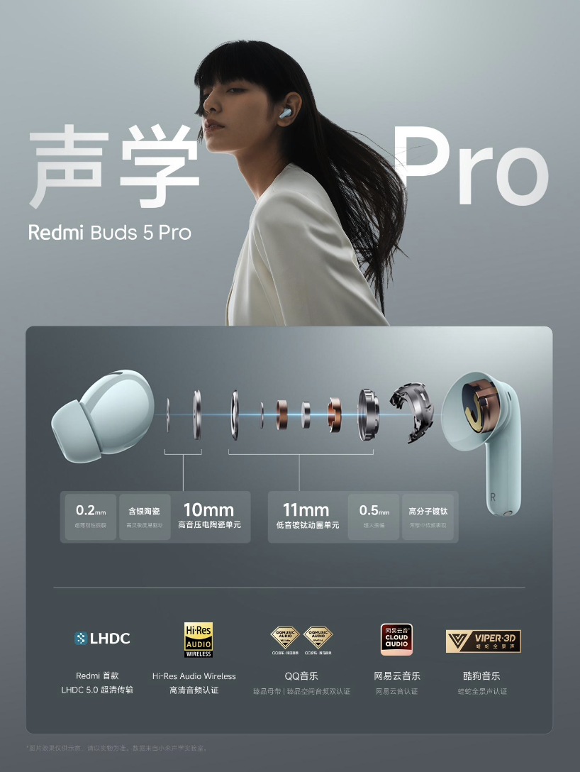 小米Redmi十周年全家桶：RedmiWatch4BookBuds发布！(图2)