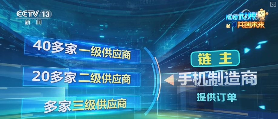 “链”里藏着大能量！一个产品带动一条生态链中国手机凭实力“破圈”圈粉(图3)