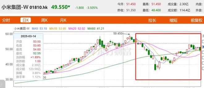 小米SU7被曝质量垫底车主集体退车！雷军：创业14年最难时刻(图3)