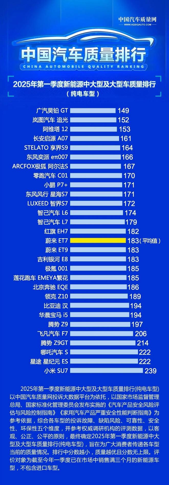 小米SU7被曝质量垫底车主集体退车！雷军：创业14年最难时刻(图5)