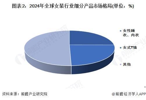 【前瞻分析】2019-2024年全球服装行业市场规模分析(图2)