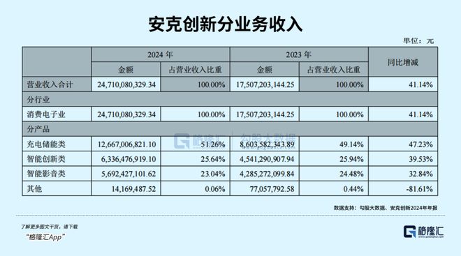 3个月翻倍！800亿消费龙头冲刺港股(图4)