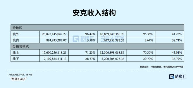 3个月翻倍！800亿消费龙头冲刺港股(图2)