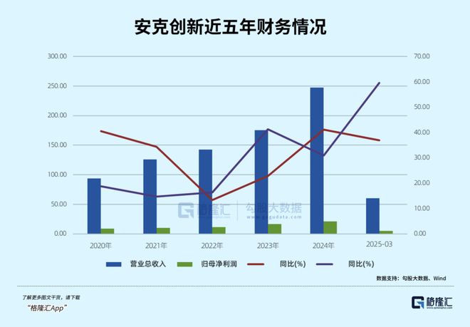 3个月翻倍！800亿消费龙头冲刺港股(图3)
