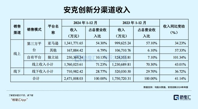 3个月翻倍！800亿消费龙头冲刺港股(图5)