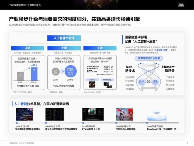「行业报告」2025年度3C数码行业趋势白皮书(图2)